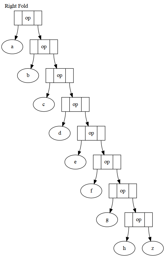 right-fold.png